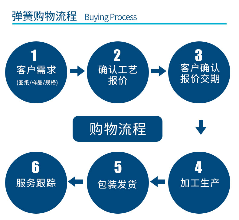 壓縮彈簧_10.jpg 壓縮彈簧_10.jpg